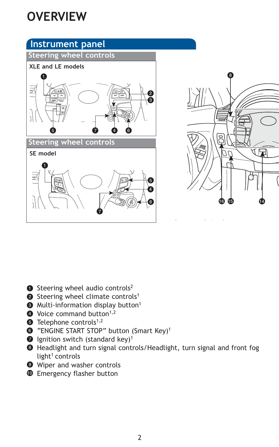 Overview, Instrument panel | TOYOTA 2011 Camry User Manual | Page 4 / 573