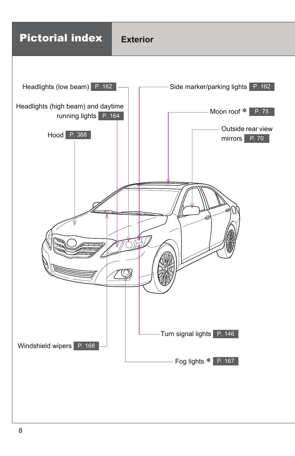 Illusttoc, Pictorial index, Exterior | TOYOTA 2011 Camry User Manual | Page 42 / 573