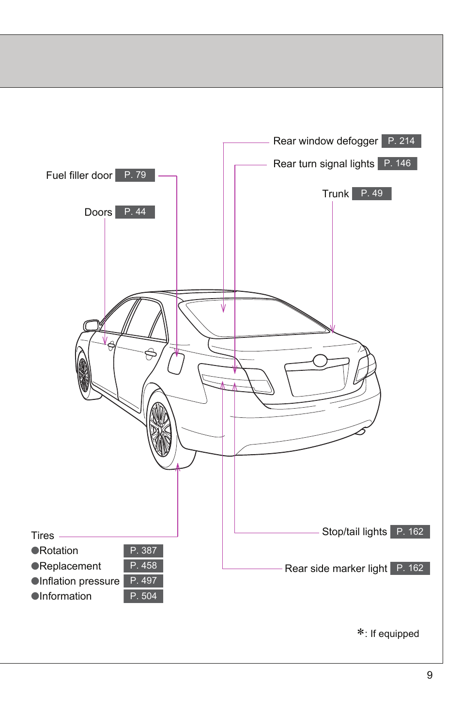 TOYOTA 2011 Camry User Manual | Page 43 / 573