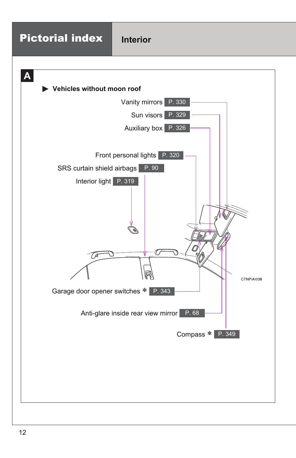 Pictorial index, Interior | TOYOTA 2011 Camry User Manual | Page 46 / 573