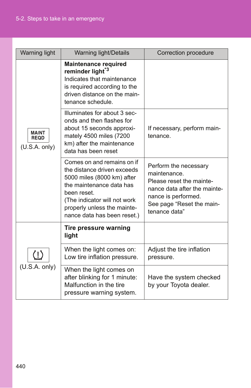 TOYOTA 2011 Camry User Manual | Page 464 / 573