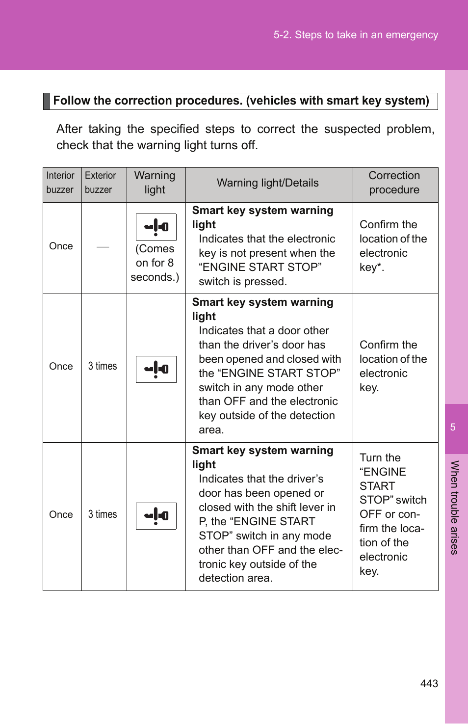 TOYOTA 2011 Camry User Manual | Page 467 / 573