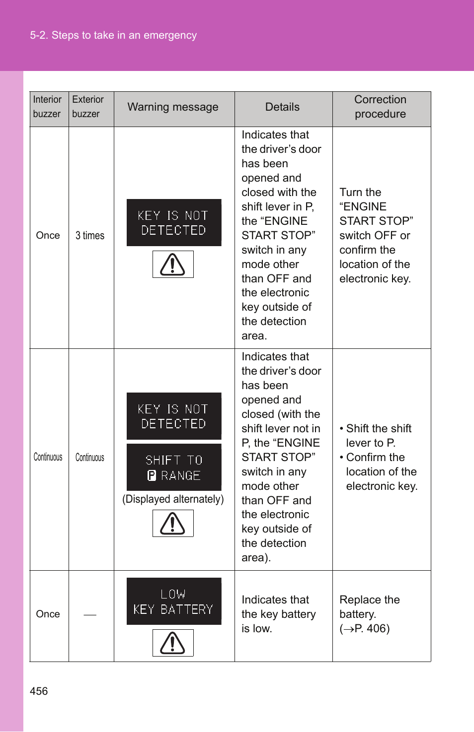 TOYOTA 2011 Camry User Manual | Page 480 / 573