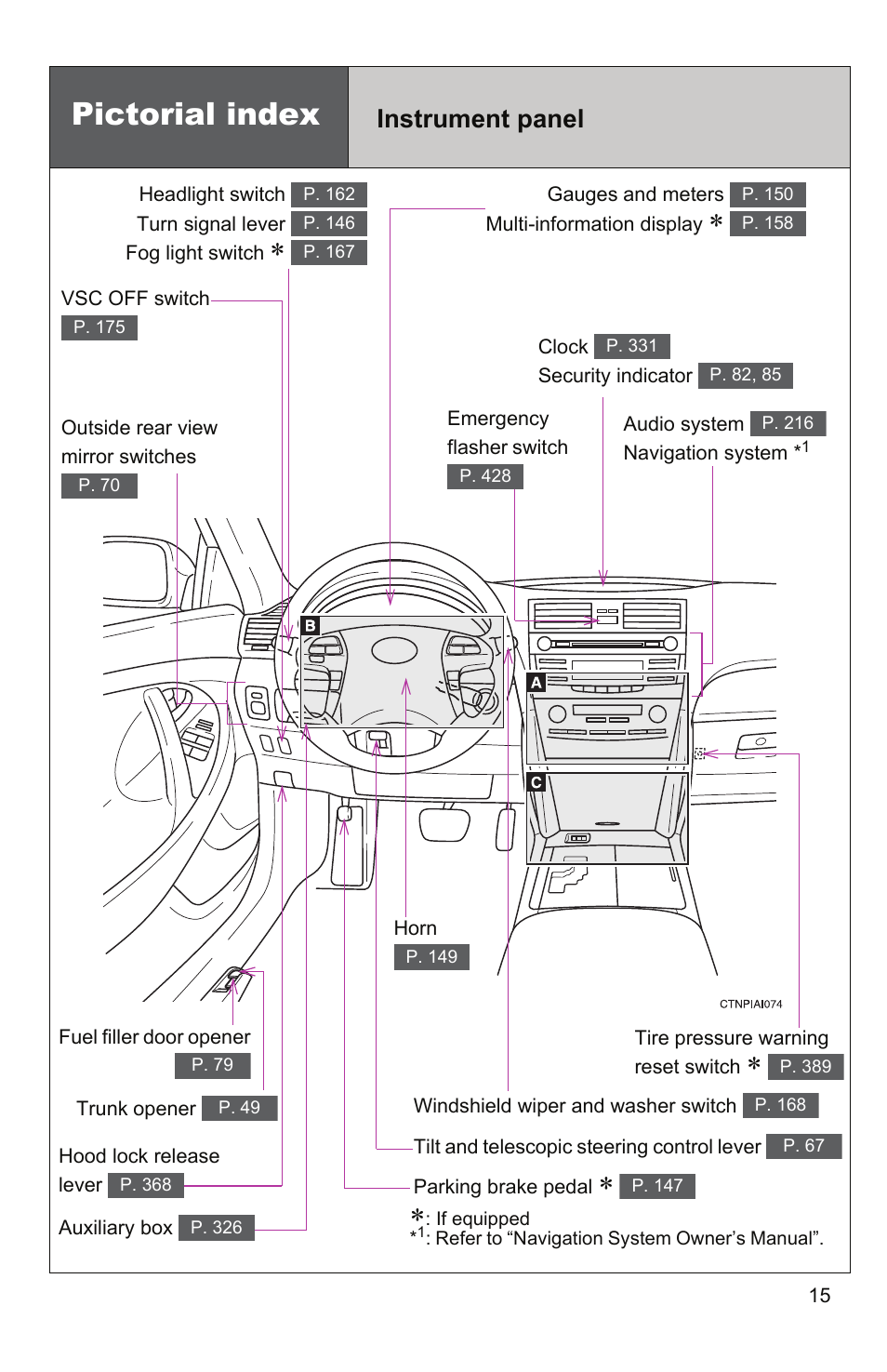 Pictorial index, Instrument panel | TOYOTA 2011 Camry User Manual | Page 49 / 573