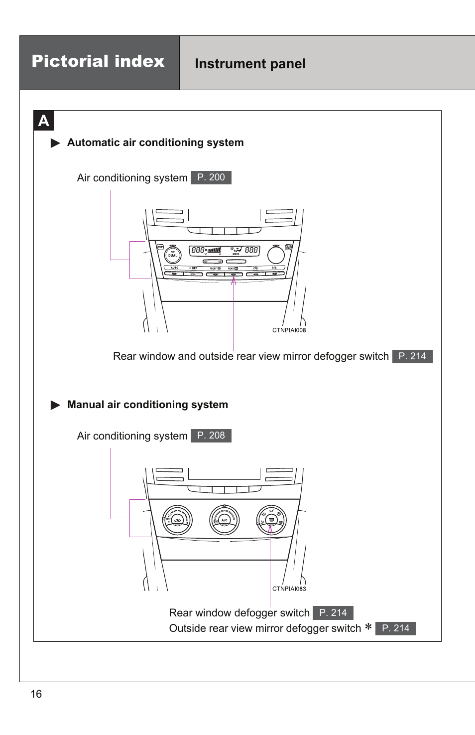 Pictorial index, Instrument panel | TOYOTA 2011 Camry User Manual | Page 50 / 573