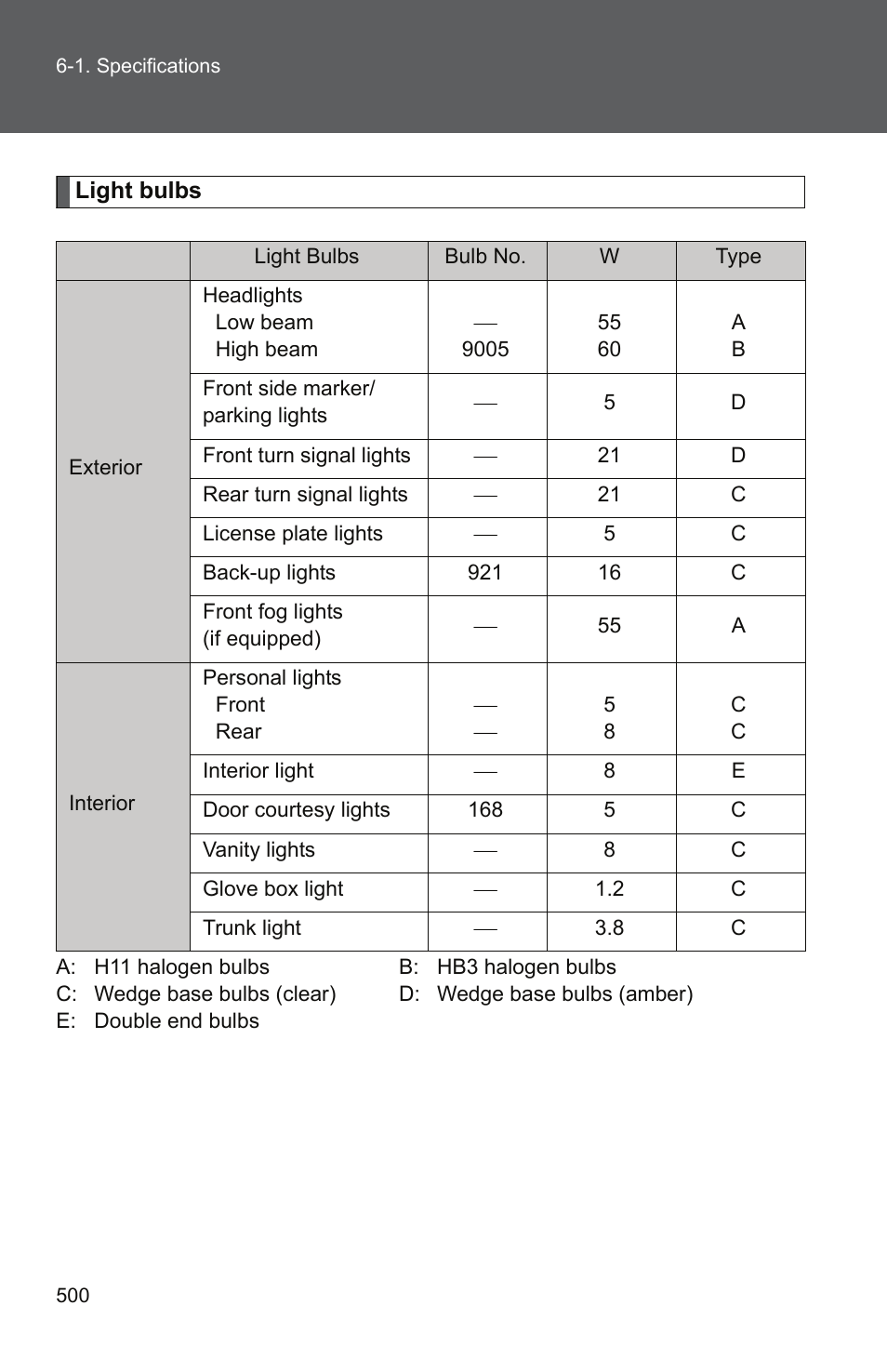 TOYOTA 2011 Camry User Manual | Page 524 / 573