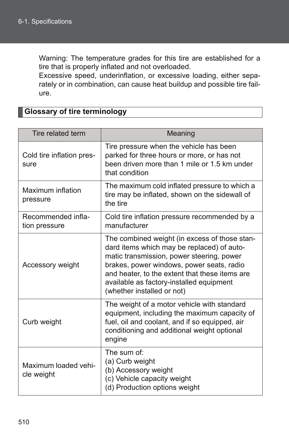 TOYOTA 2011 Camry User Manual | Page 534 / 573