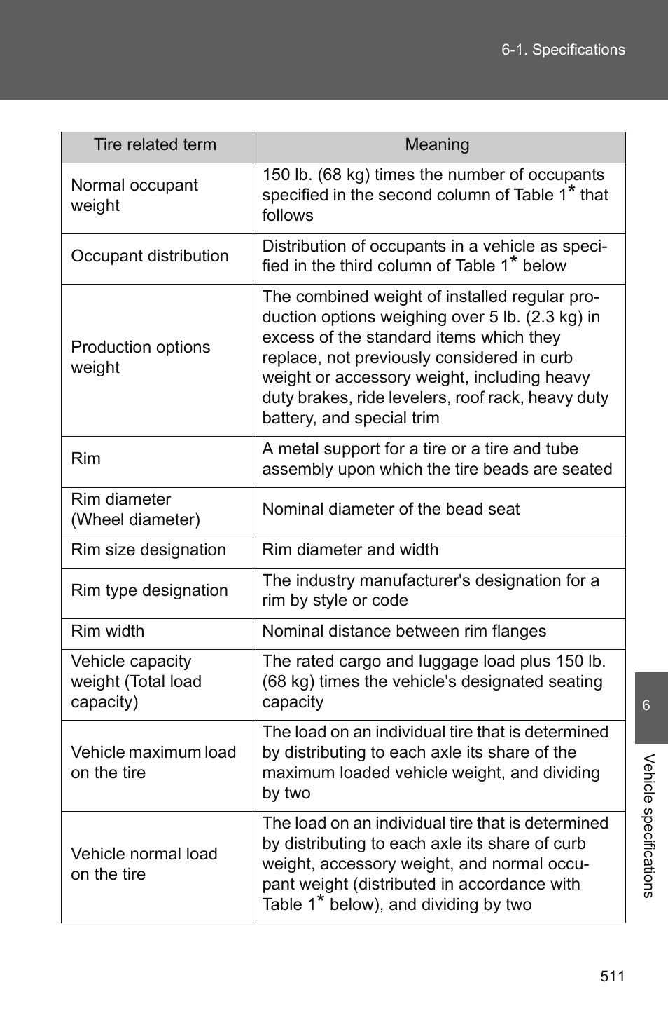 TOYOTA 2011 Camry User Manual | Page 535 / 573