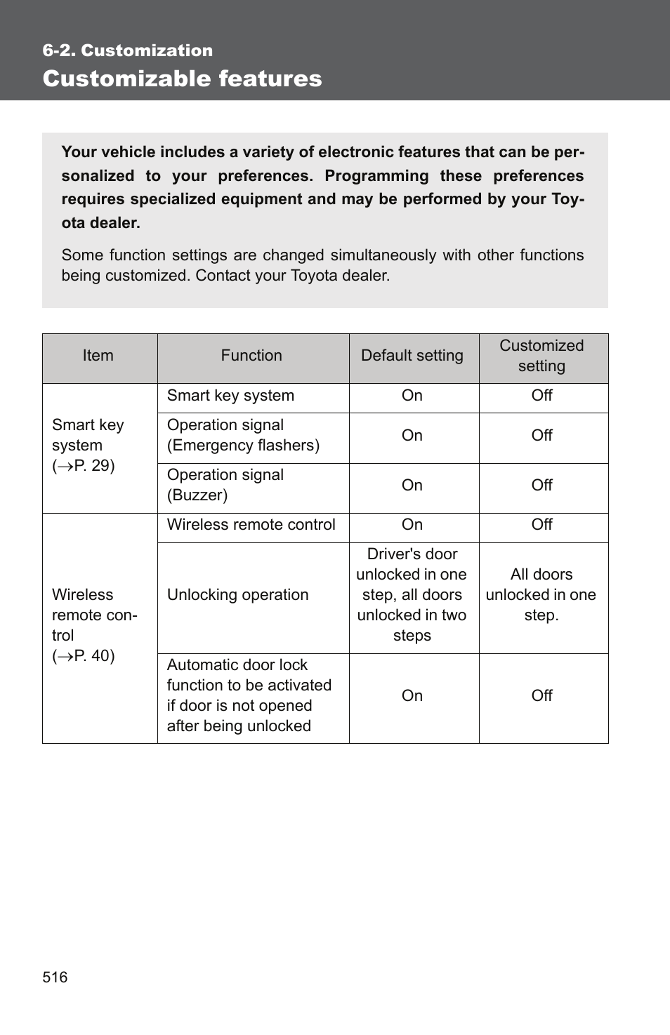 2. customization, Customizable features | TOYOTA 2011 Camry User Manual | Page 540 / 573