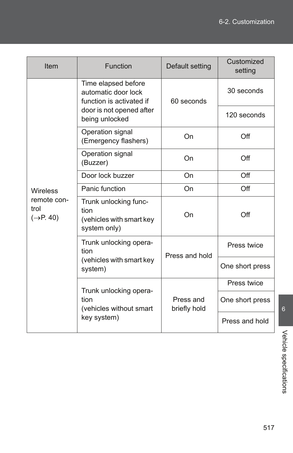 TOYOTA 2011 Camry User Manual | Page 541 / 573