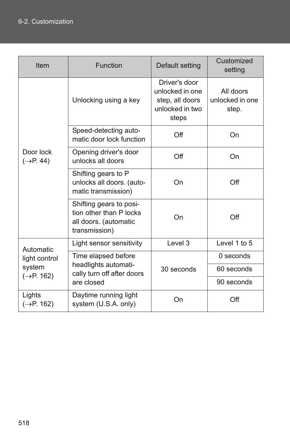 TOYOTA 2011 Camry User Manual | Page 542 / 573