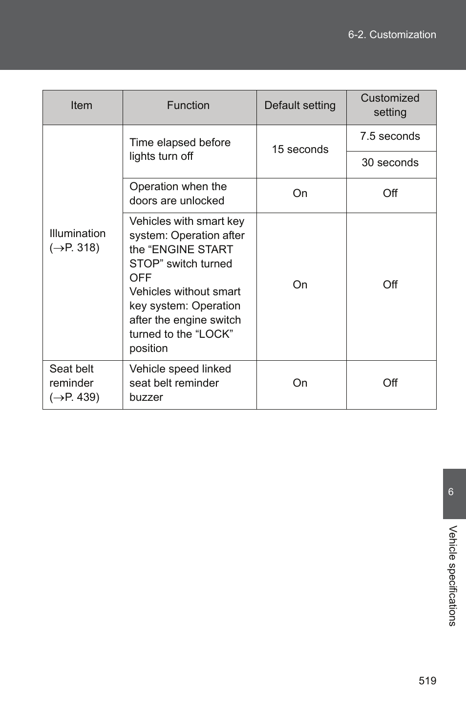 TOYOTA 2011 Camry User Manual | Page 543 / 573