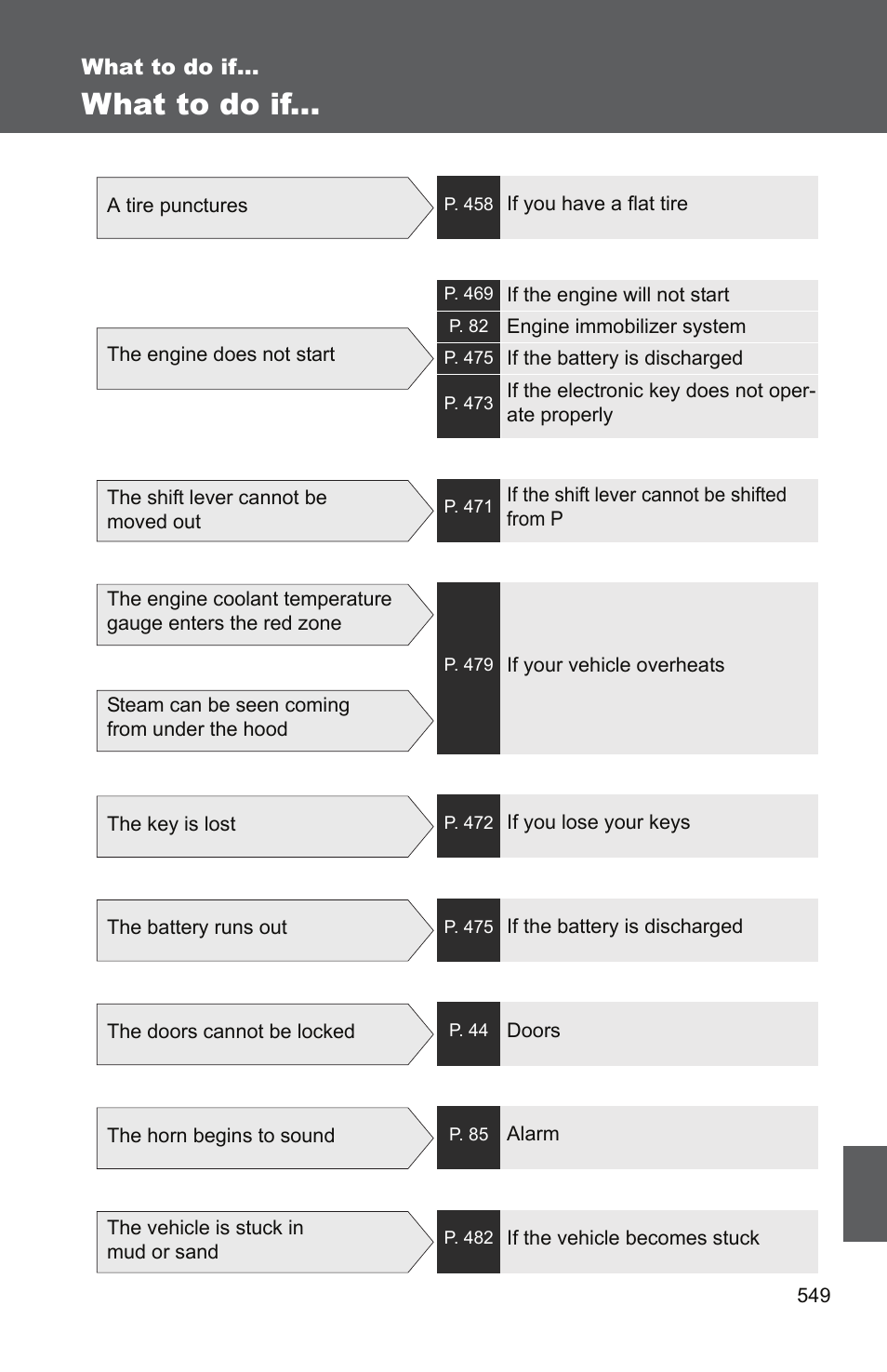 What to do if | TOYOTA 2011 Camry User Manual | Page 570 / 573