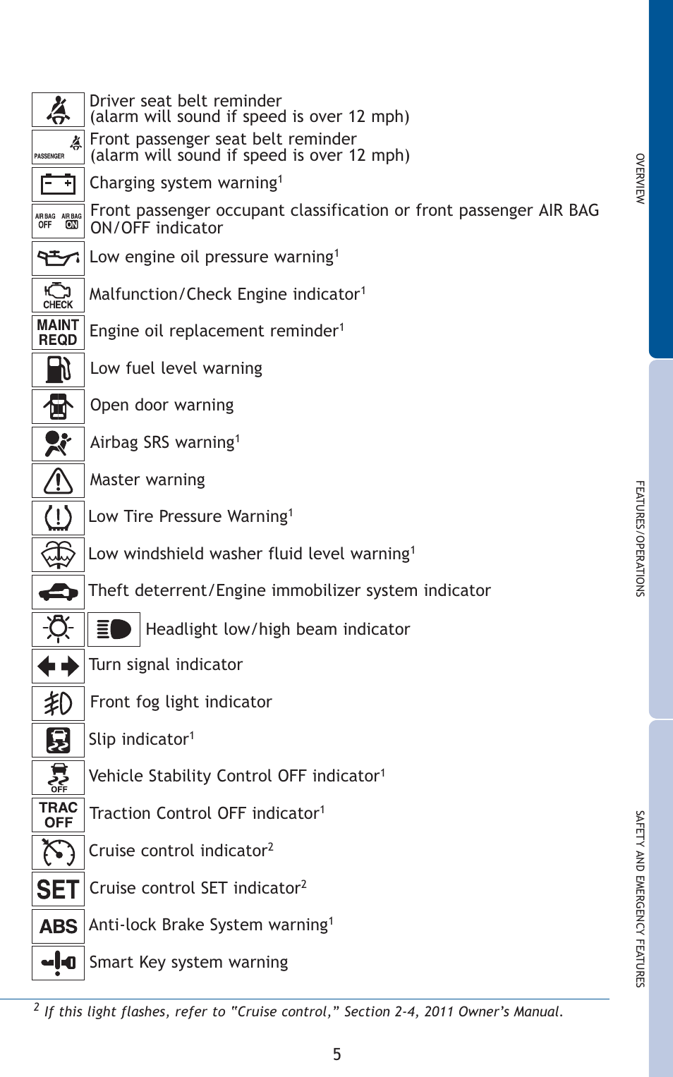 TOYOTA 2011 Camry User Manual | Page 7 / 573