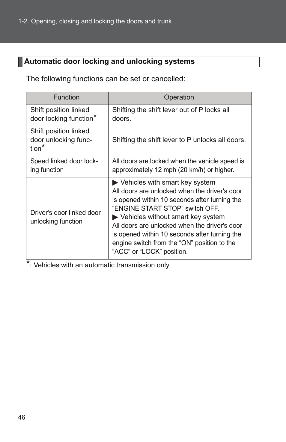 TOYOTA 2011 Camry User Manual | Page 74 / 573