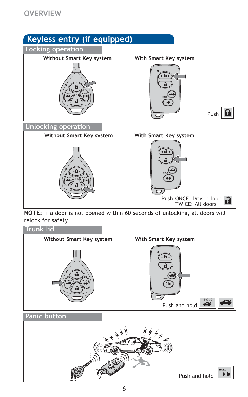 Keyless entry (if equipped), Overview | TOYOTA 2011 Camry User Manual | Page 8 / 573