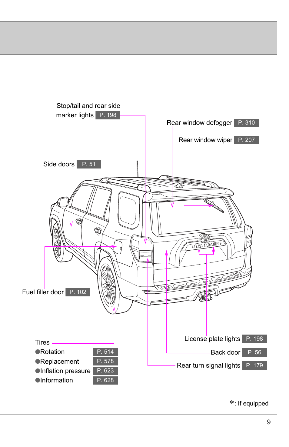 TOYOTA 2011 4Runner User Manual | Page 14 / 697
