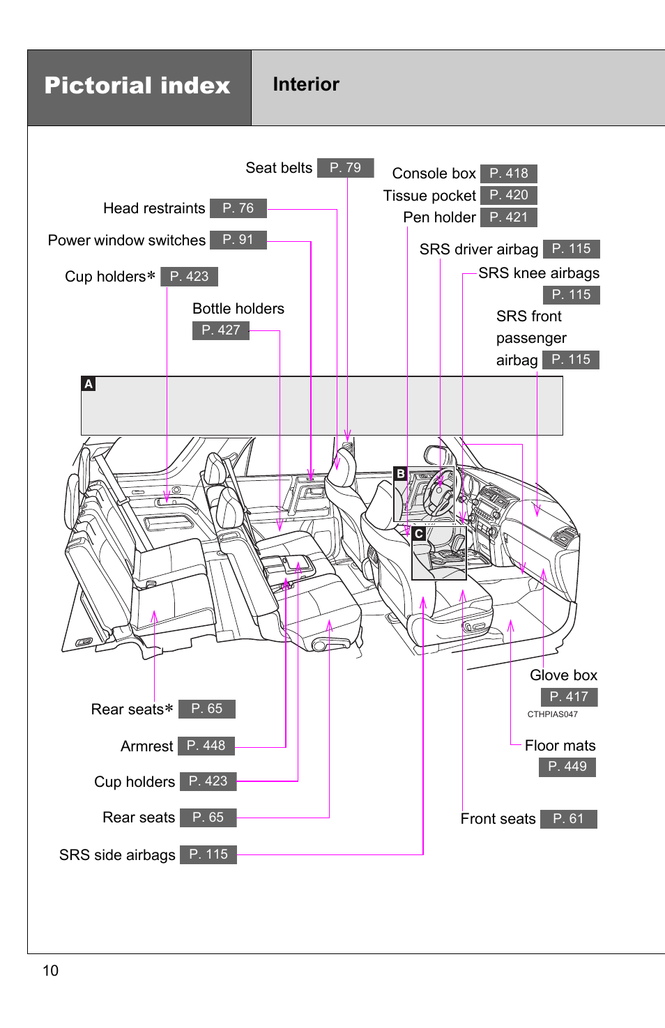 Pictorial index, Interior | TOYOTA 2011 4Runner User Manual | Page 15 / 697