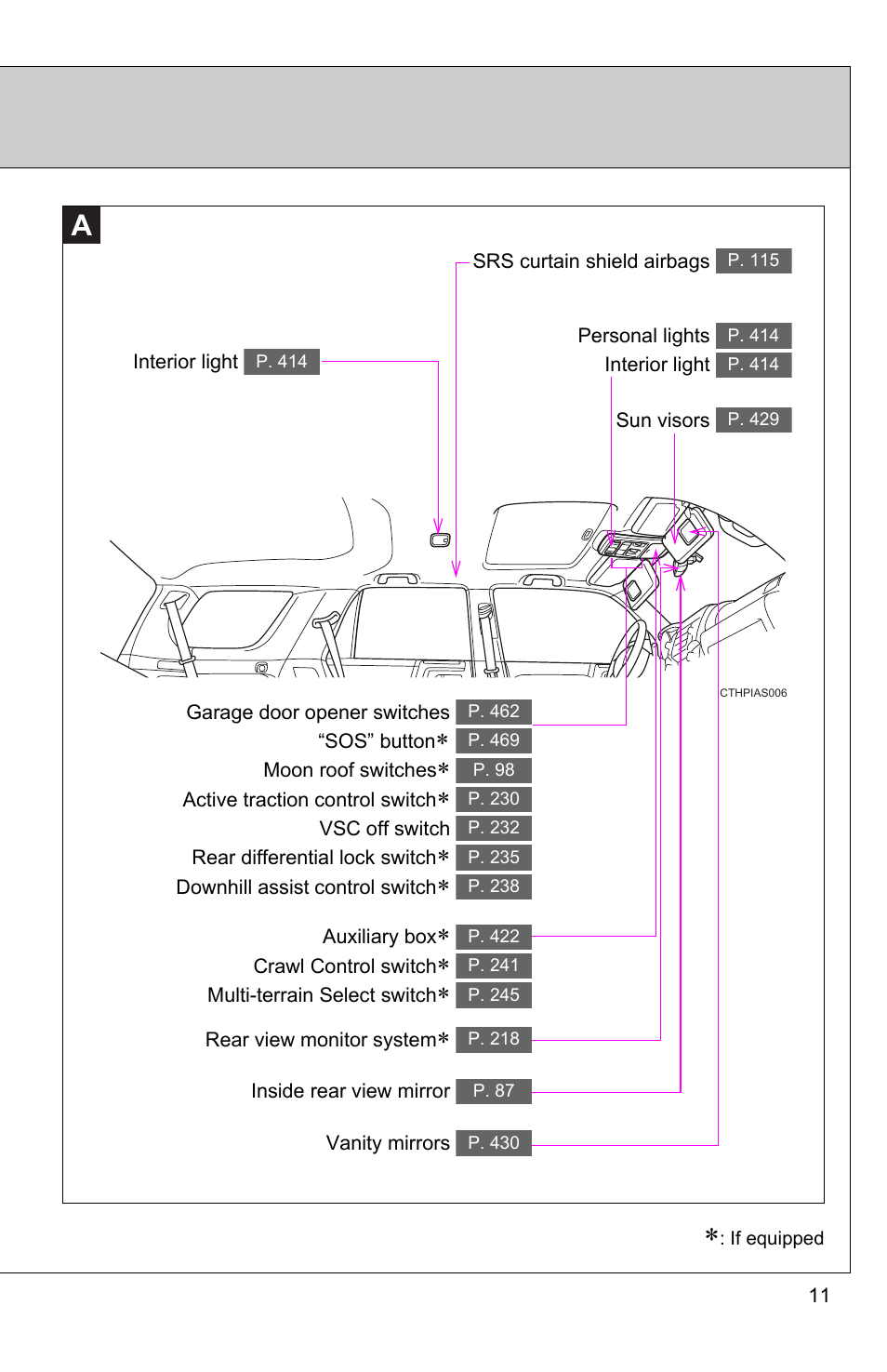 TOYOTA 2011 4Runner User Manual | Page 16 / 697
