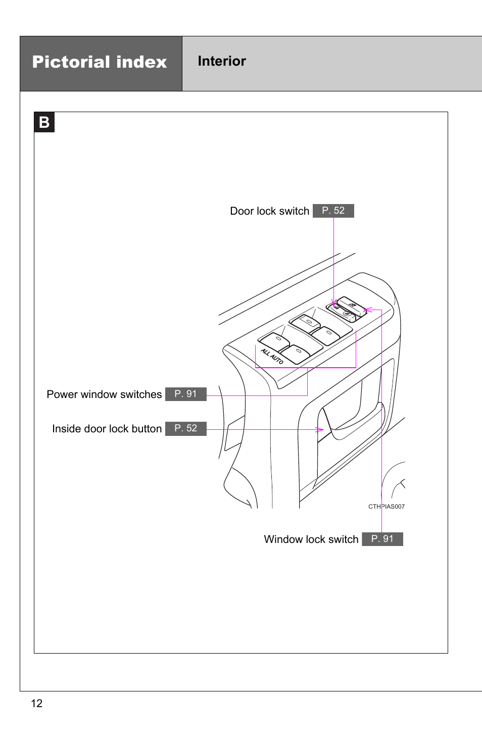 Pictorial index, Interior | TOYOTA 2011 4Runner User Manual | Page 17 / 697