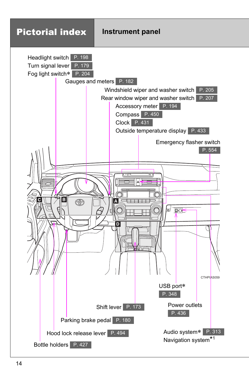 Pictorial index, Instrument panel | TOYOTA 2011 4Runner User Manual | Page 19 / 697