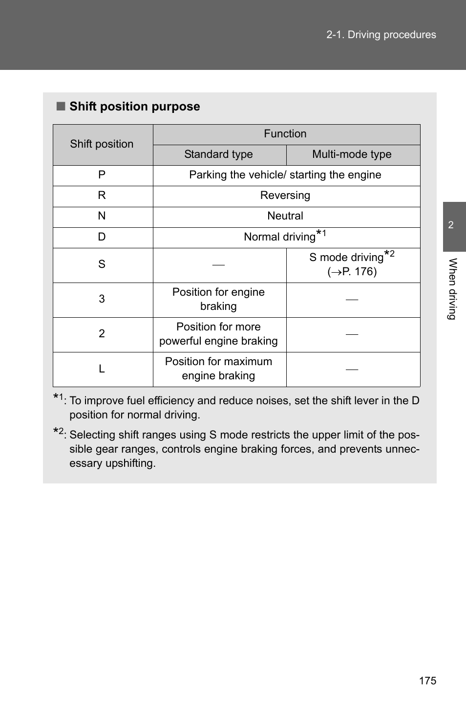 TOYOTA 2011 4Runner User Manual | Page 199 / 697