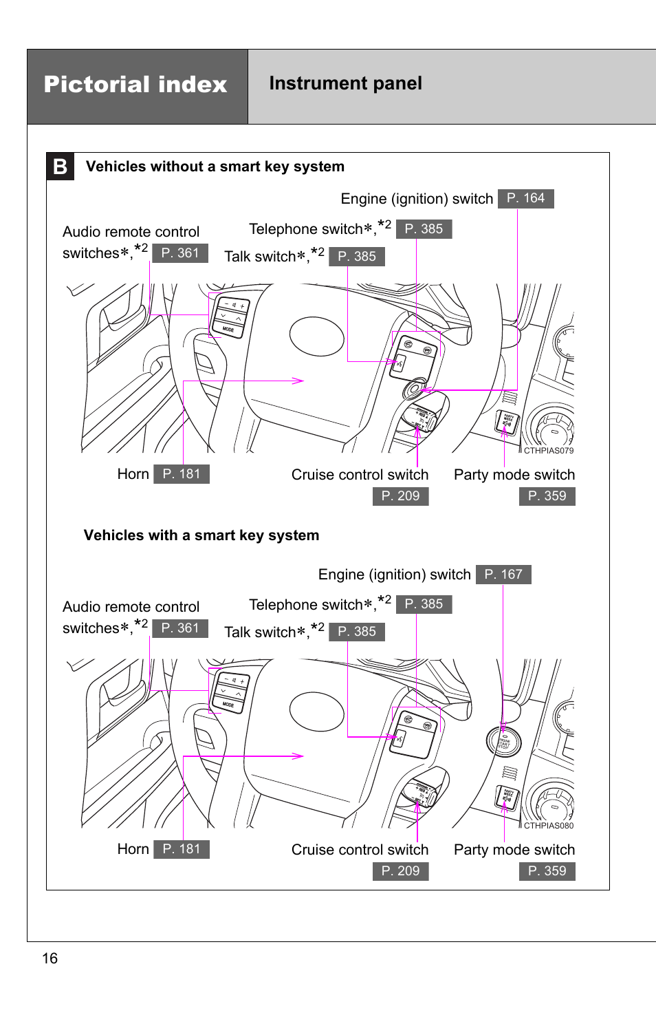 Pictorial index, Instrument panel | TOYOTA 2011 4Runner User Manual | Page 21 / 697