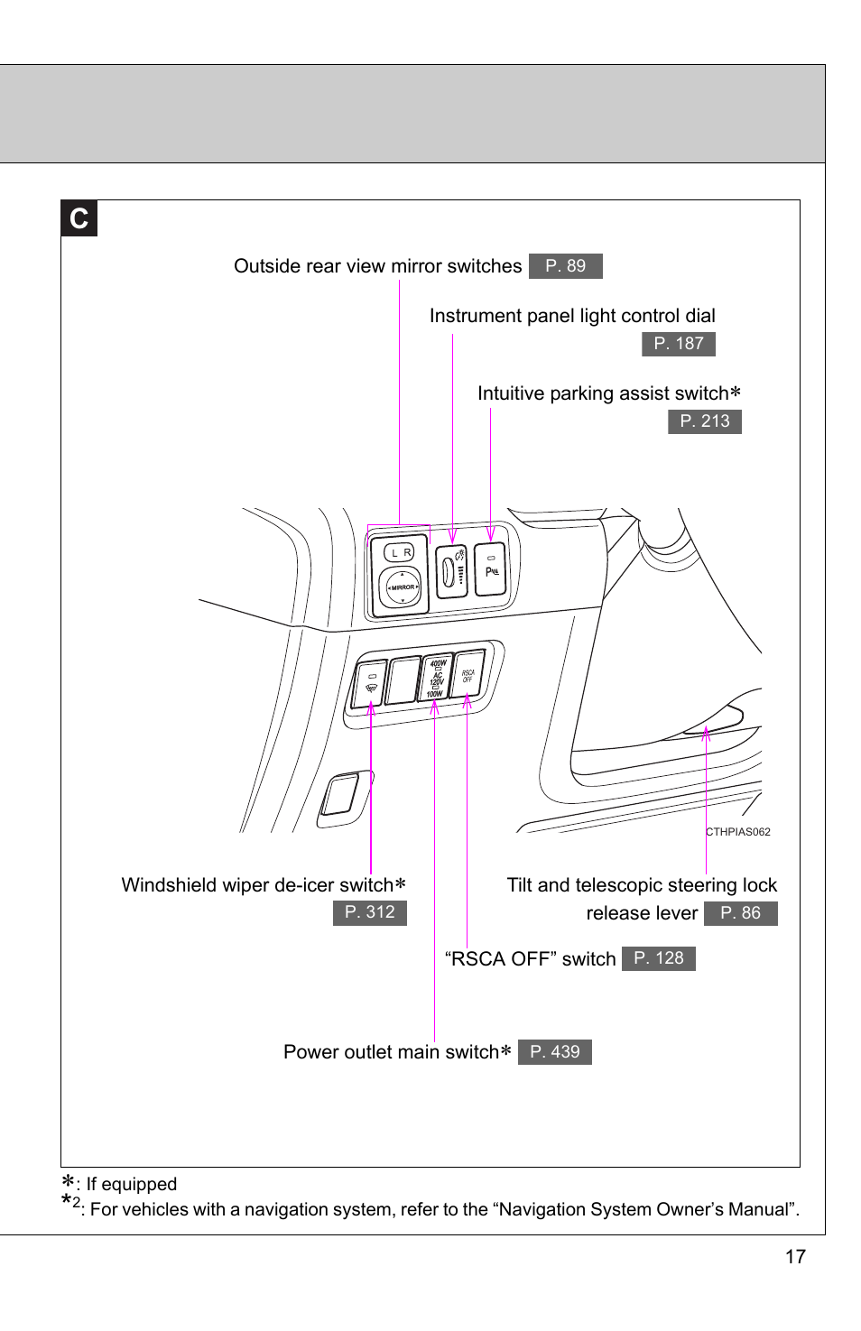 TOYOTA 2011 4Runner User Manual | Page 22 / 697