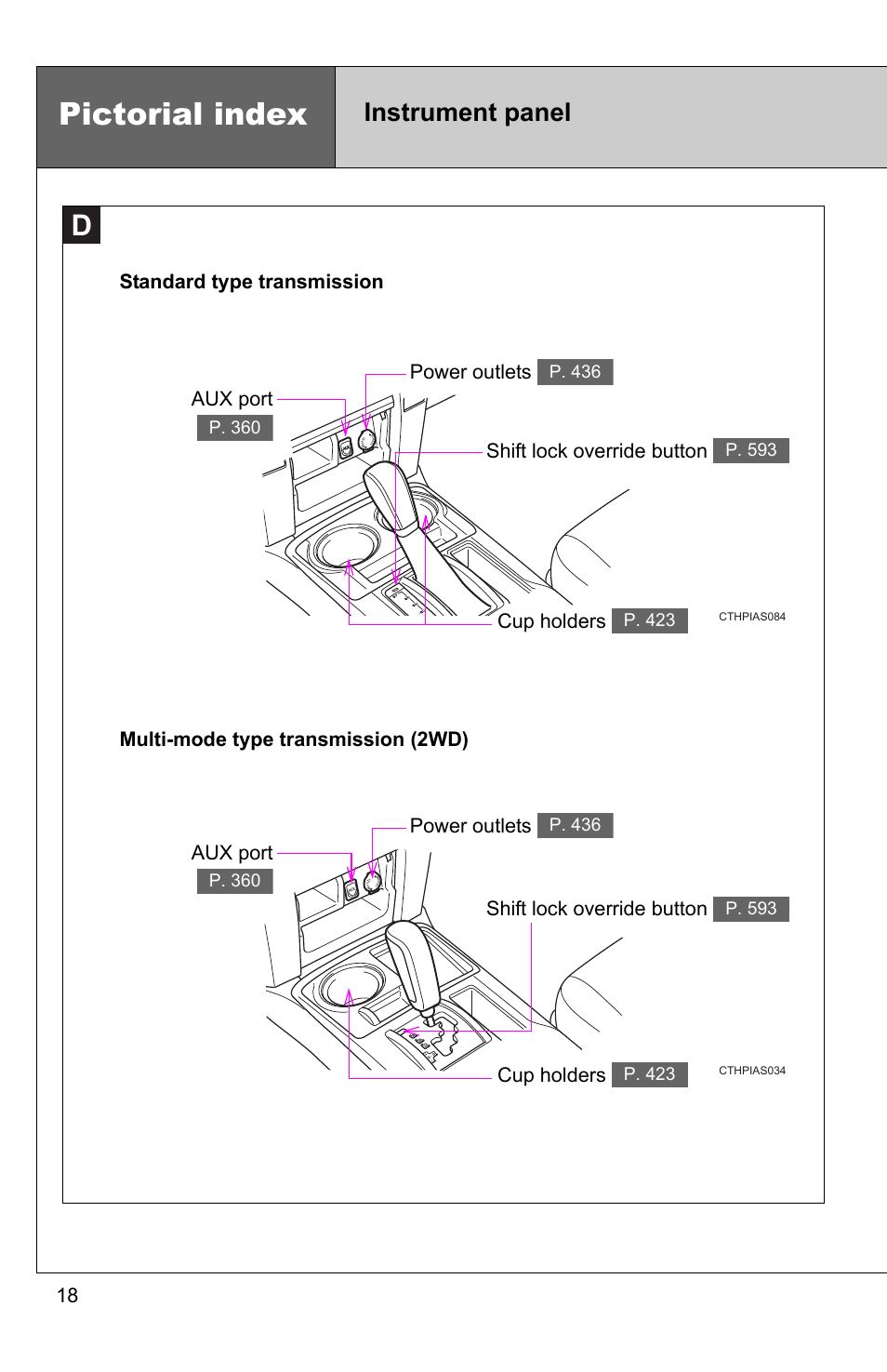 Pictorial index, Instrument panel | TOYOTA 2011 4Runner User Manual | Page 23 / 697