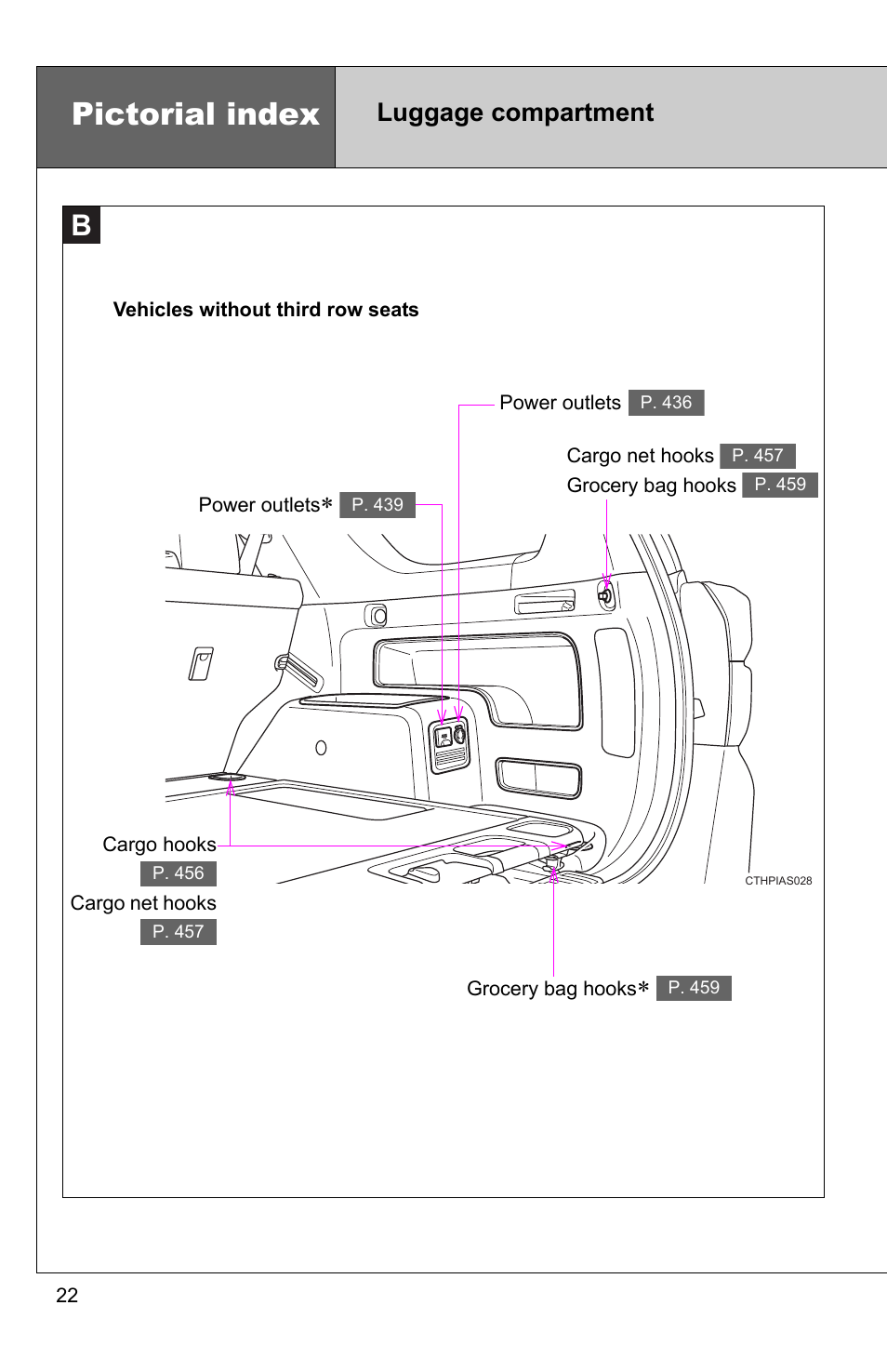 Pictorial index, Luggage compartment | TOYOTA 2011 4Runner User Manual | Page 27 / 697