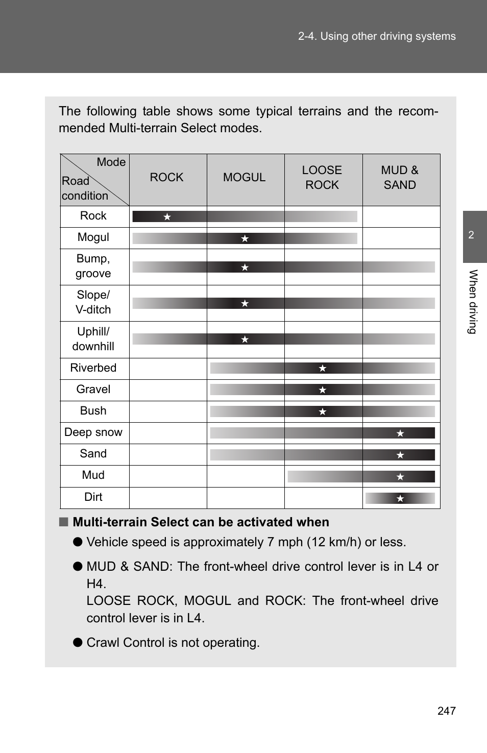 TOYOTA 2011 4Runner User Manual | Page 271 / 697