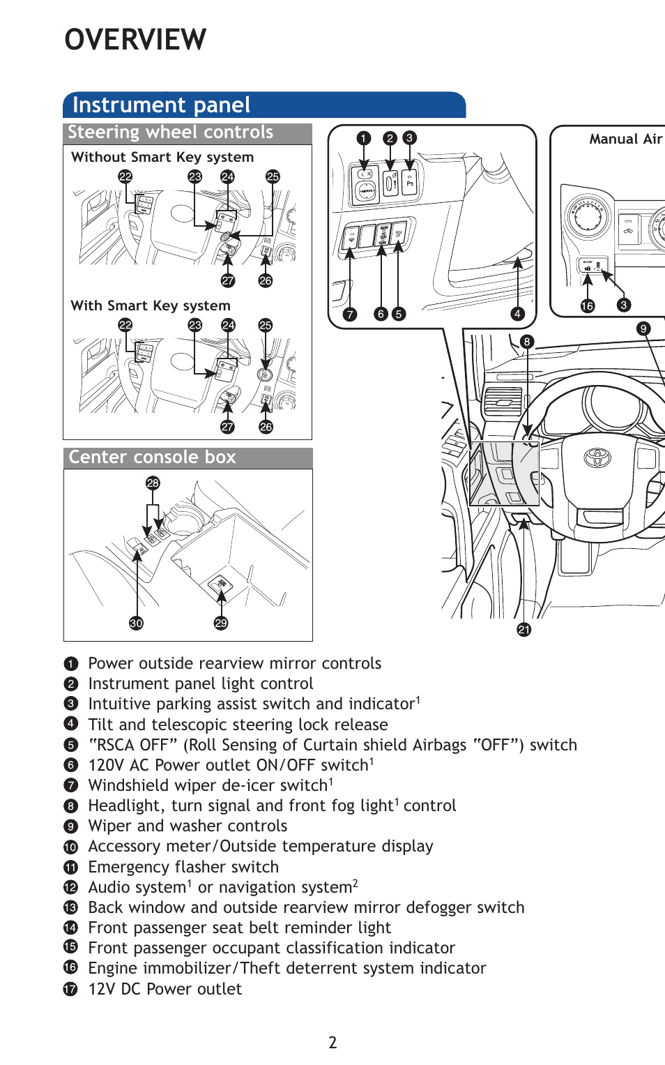 Overview, Instrument panel, Steering wheel controls center console box | TOYOTA 2011 4Runner User Manual | Page 32 / 697