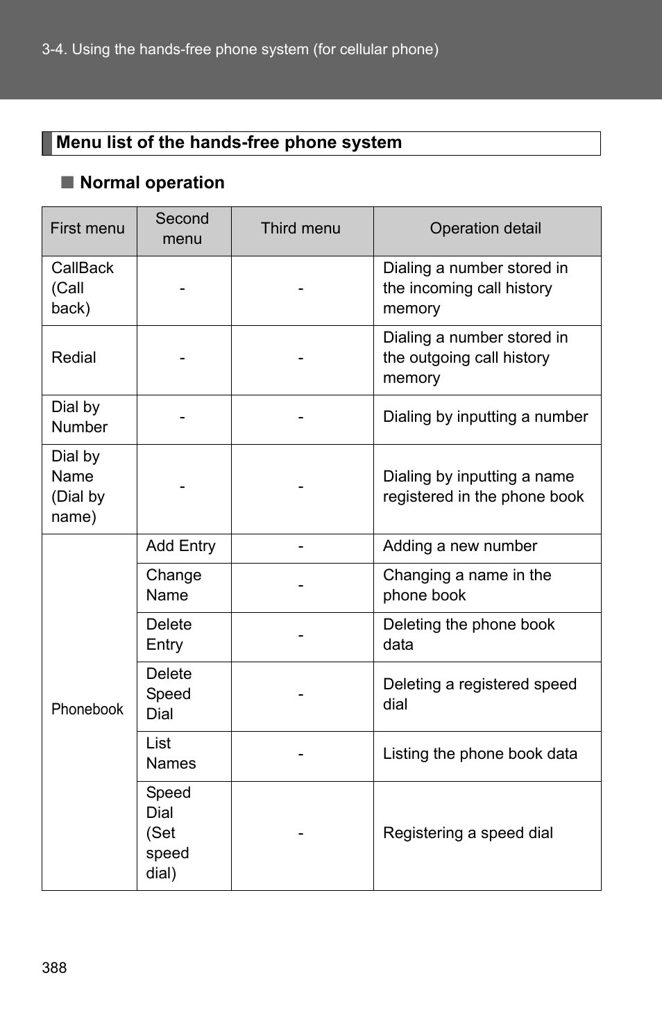 TOYOTA 2011 4Runner User Manual | Page 410 / 697