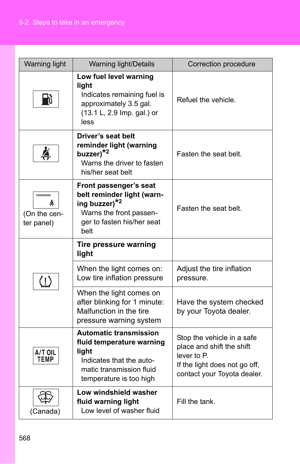 TOYOTA 2011 4Runner User Manual | Page 588 / 697