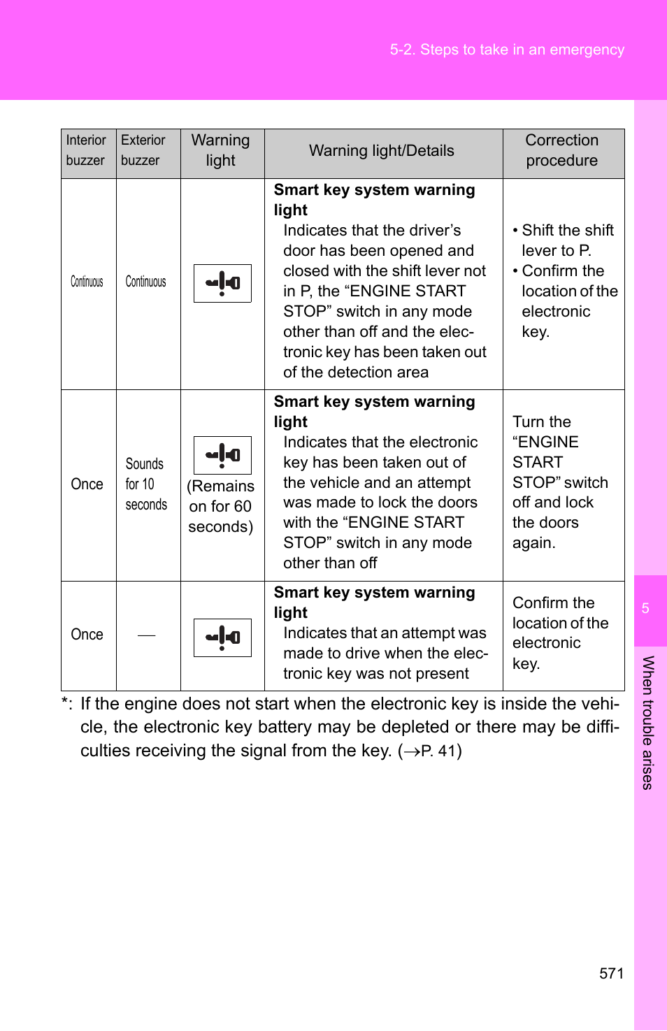 TOYOTA 2011 4Runner User Manual | Page 591 / 697