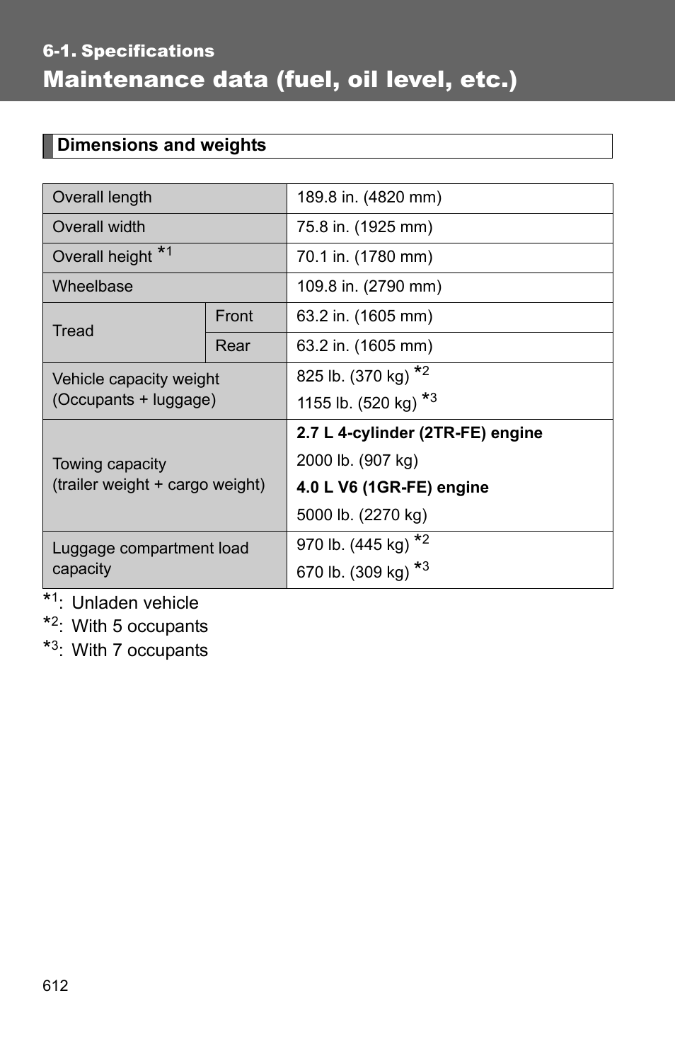 Sec_06-01, Maintenance data (fuel, oil level, etc.) | TOYOTA 2011 4Runner User Manual | Page 631 / 697