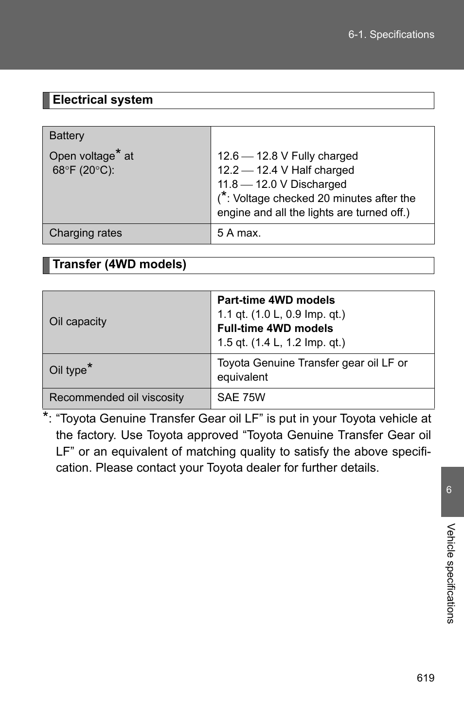 TOYOTA 2011 4Runner User Manual | Page 638 / 697