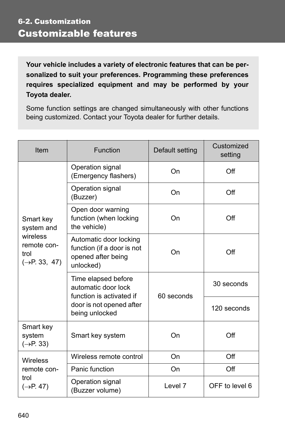 Sec_06-02, Customizable features | TOYOTA 2011 4Runner User Manual | Page 659 / 697