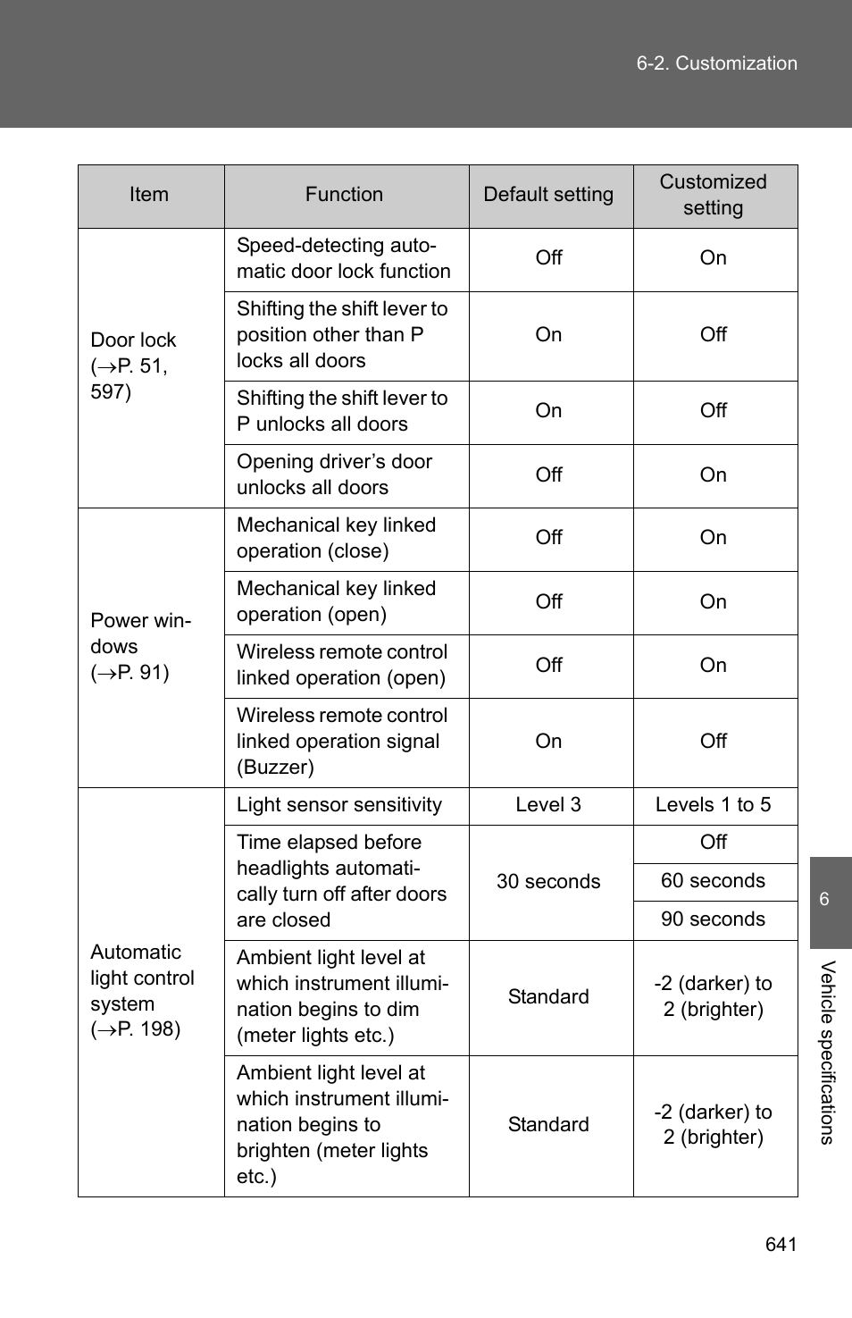 TOYOTA 2011 4Runner User Manual | Page 660 / 697