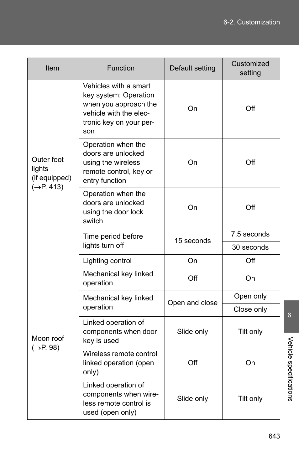 TOYOTA 2011 4Runner User Manual | Page 662 / 697