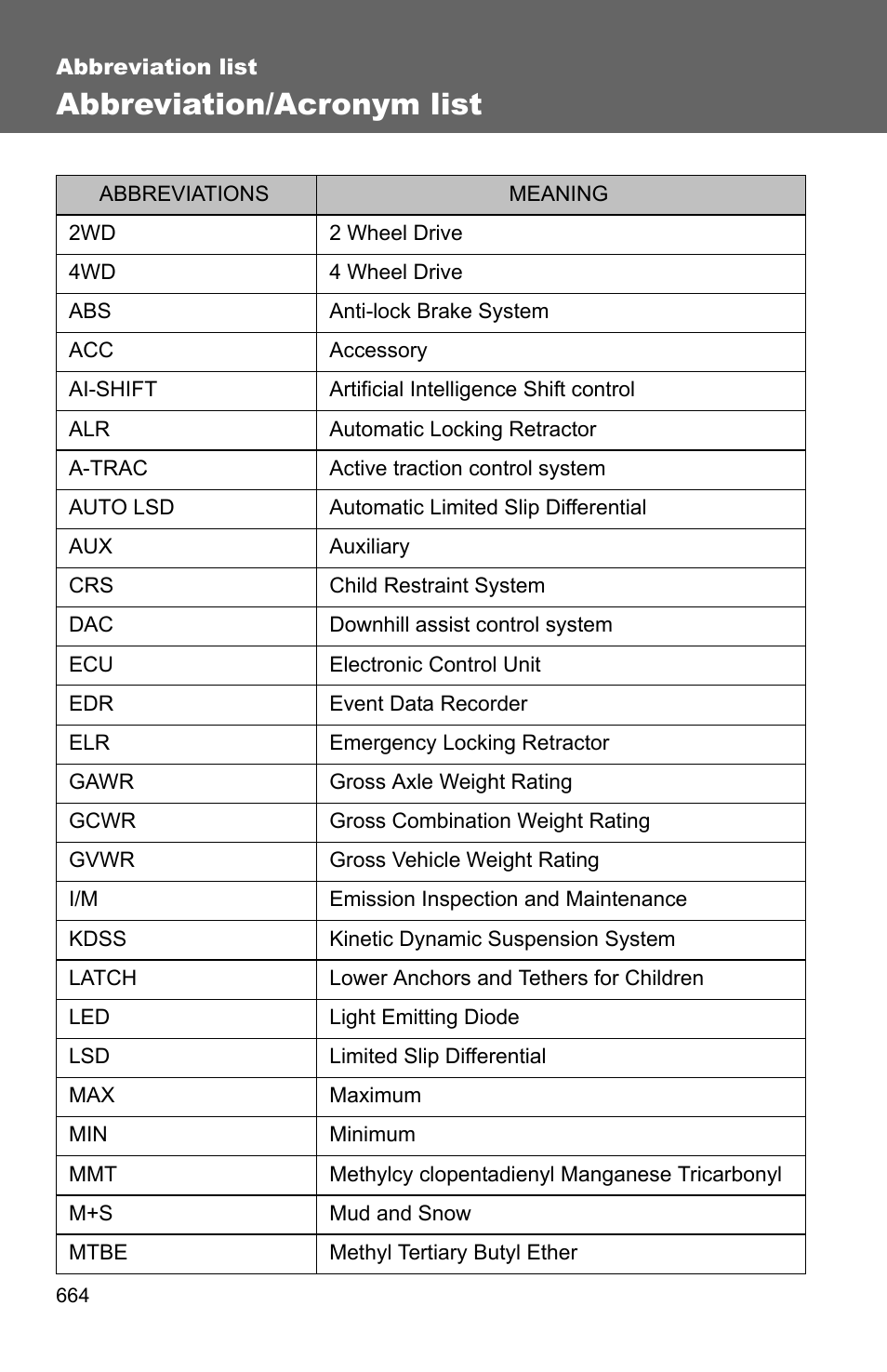 Sec_08-01, Abbreviation/acronym list | TOYOTA 2011 4Runner User Manual | Page 681 / 697