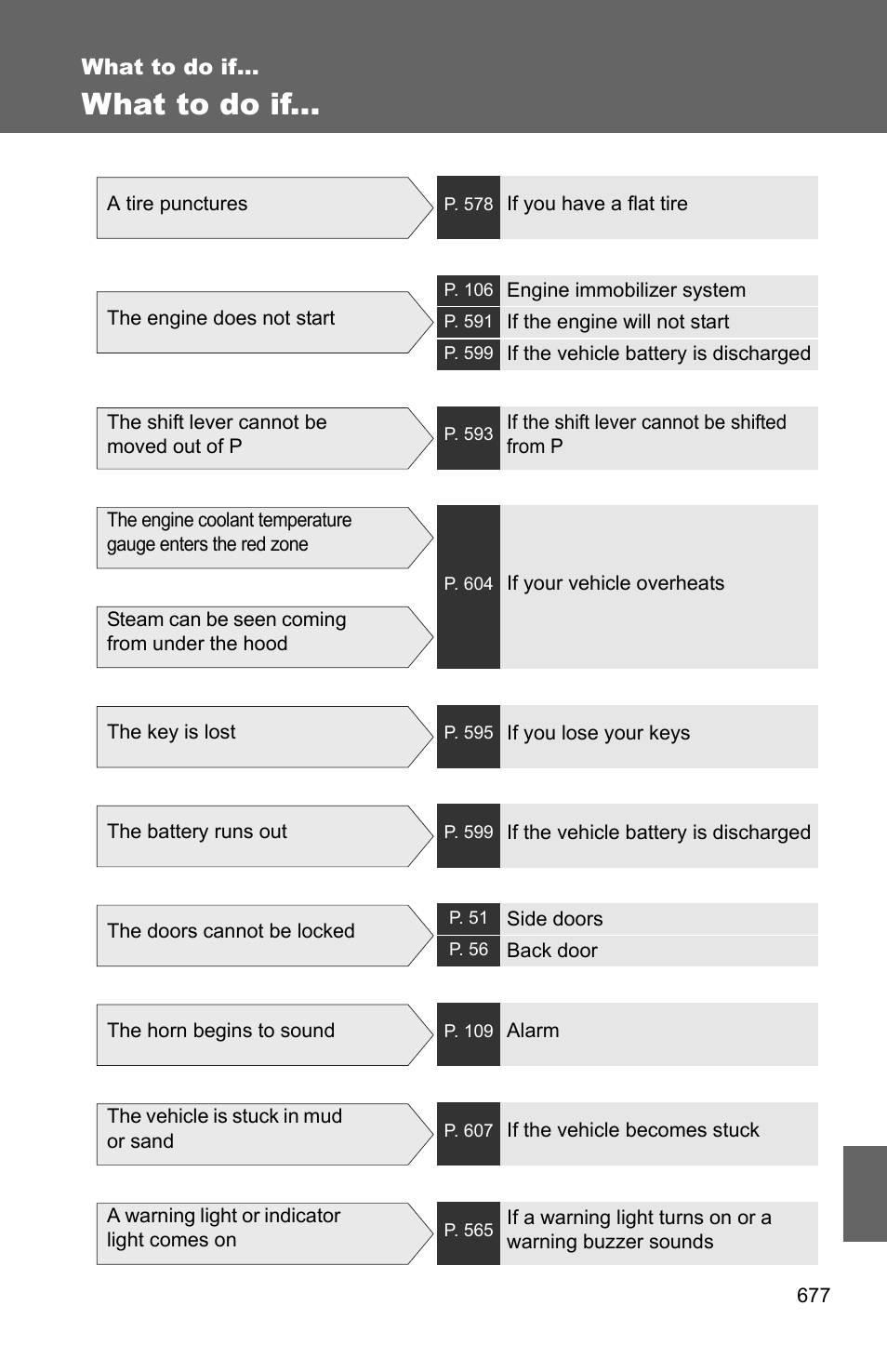 Sec_08-03, What to do if | TOYOTA 2011 4Runner User Manual | Page 694 / 697