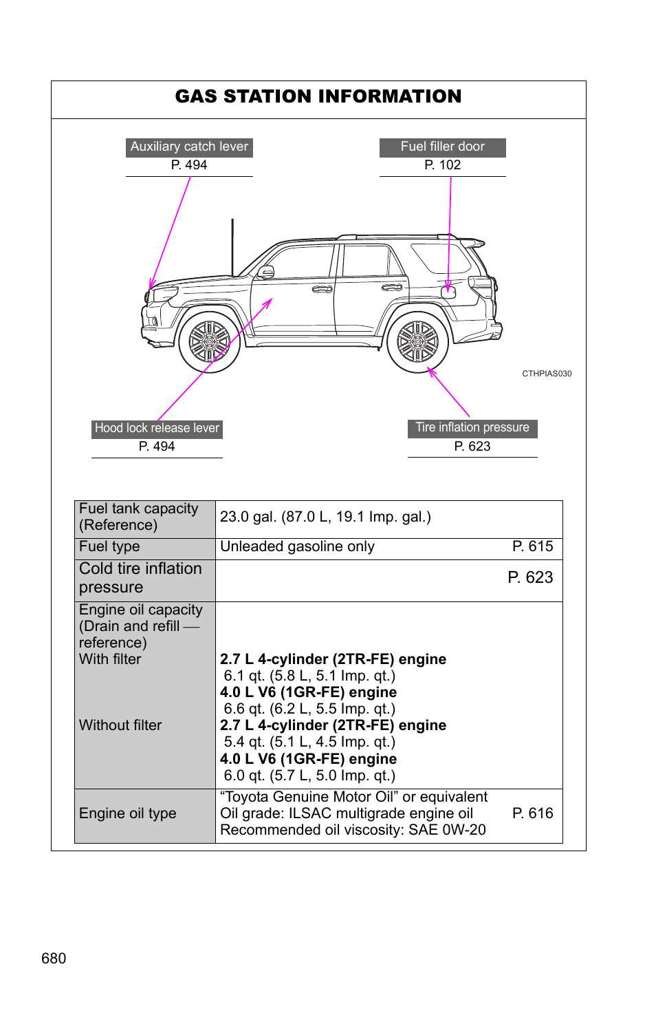 Sec_08-04, Gas station information | TOYOTA 2011 4Runner User Manual | Page 697 / 697