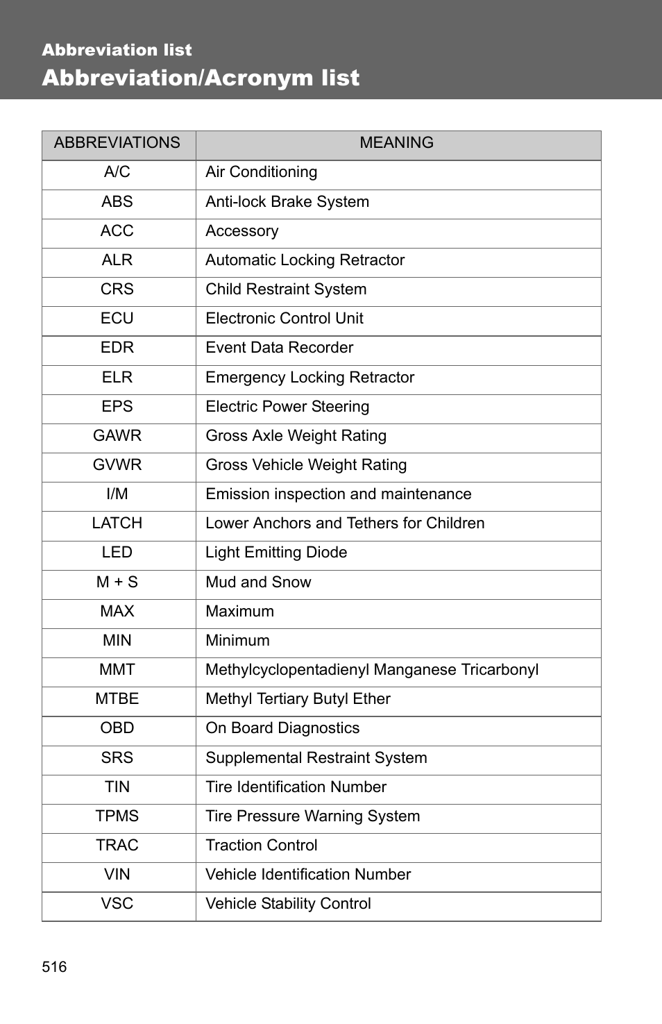 TOYOTA 2011 Corolla User Manual | 524 pages