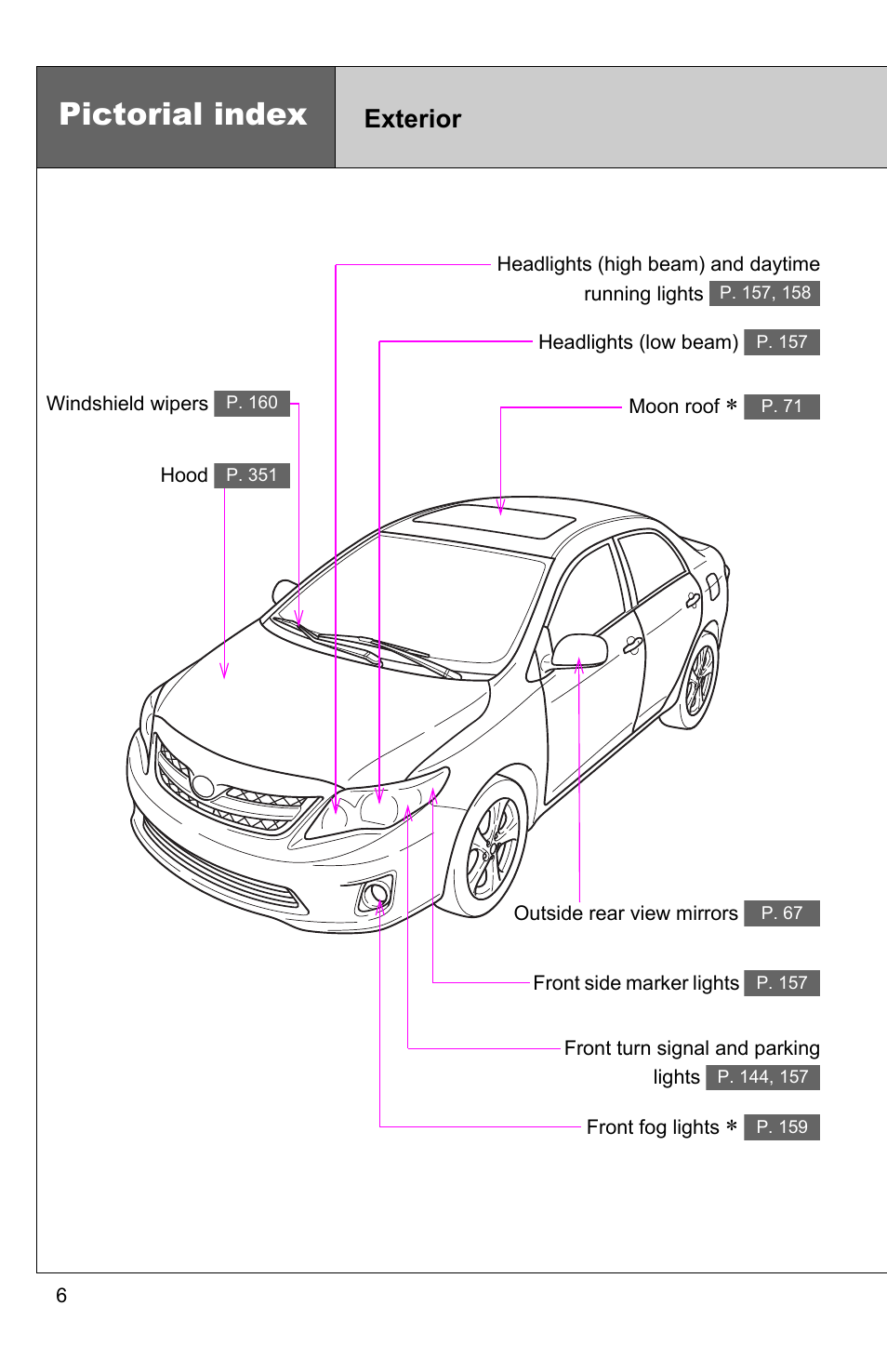 Pictorial index, Exterior | TOYOTA 2011 Corolla User Manual | Page 11 / 524