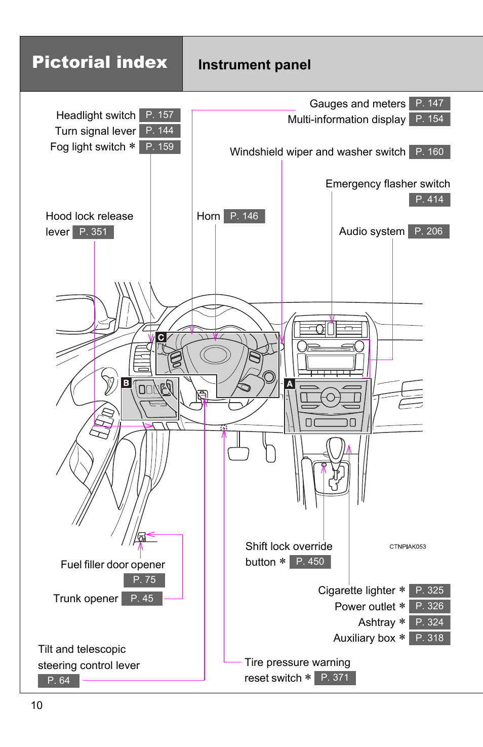 Pictorial index, Instrument panel | TOYOTA 2011 Corolla User Manual | Page 15 / 524