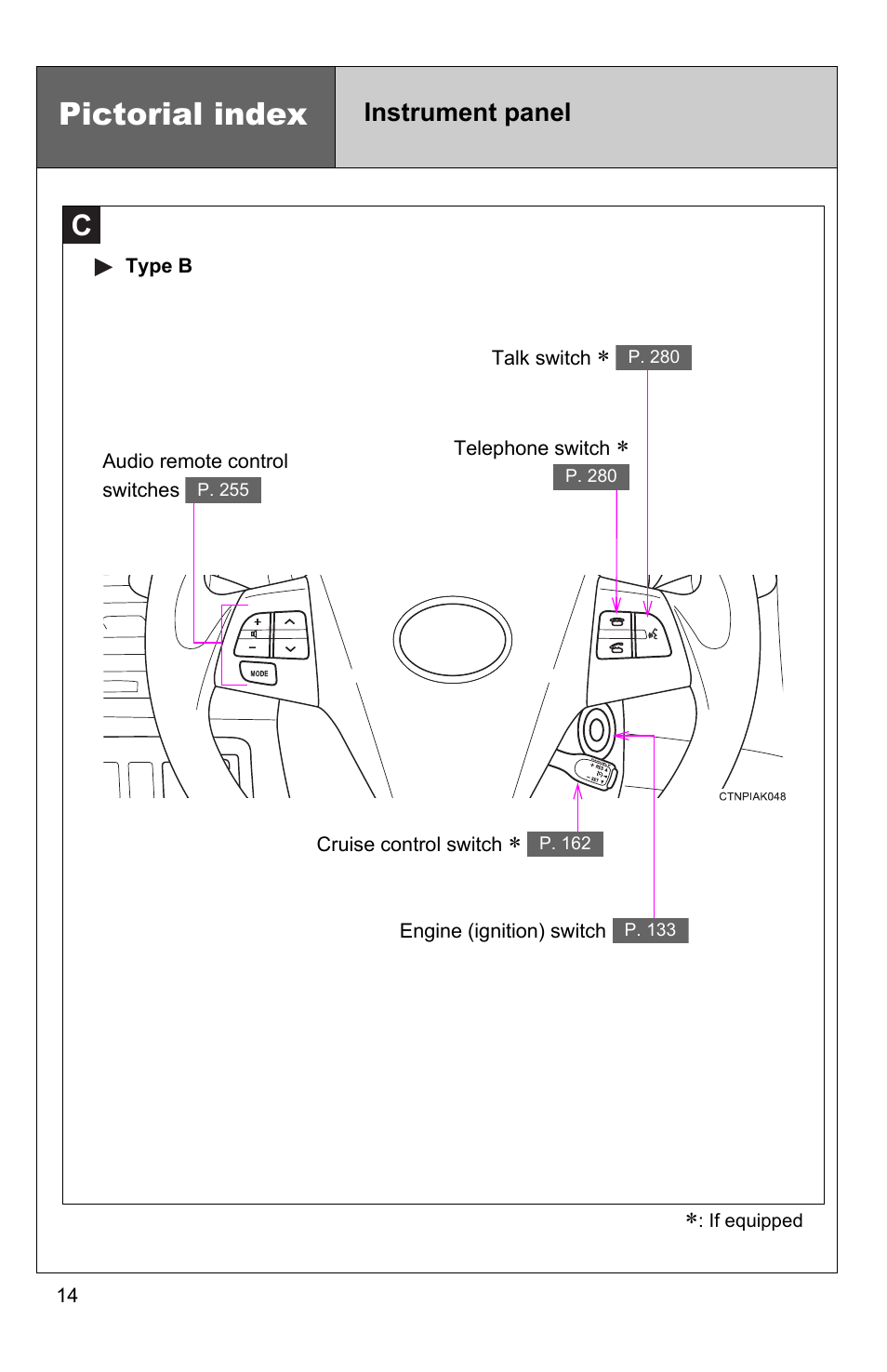 Pictorial index, Instrument panel | TOYOTA 2011 Corolla User Manual | Page 19 / 524