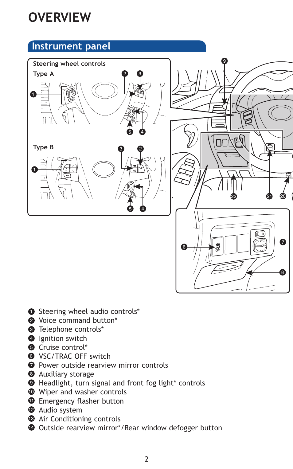 Overview, Instrument panel | TOYOTA 2011 Corolla User Manual | Page 23 / 524