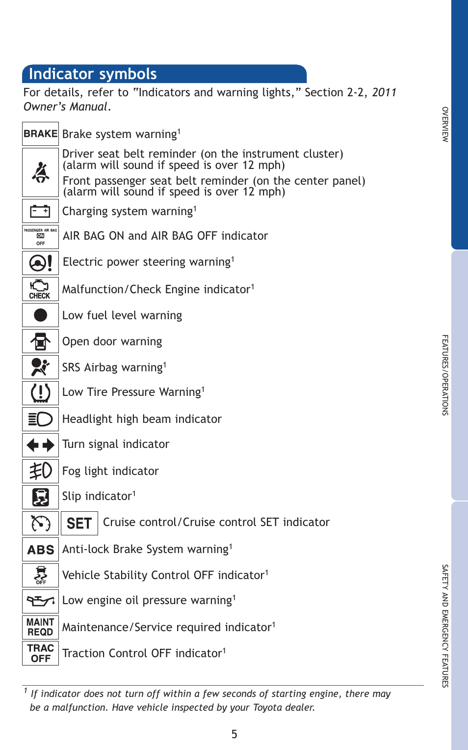 Indicator symbols | TOYOTA 2011 Corolla User Manual | Page 26 / 524