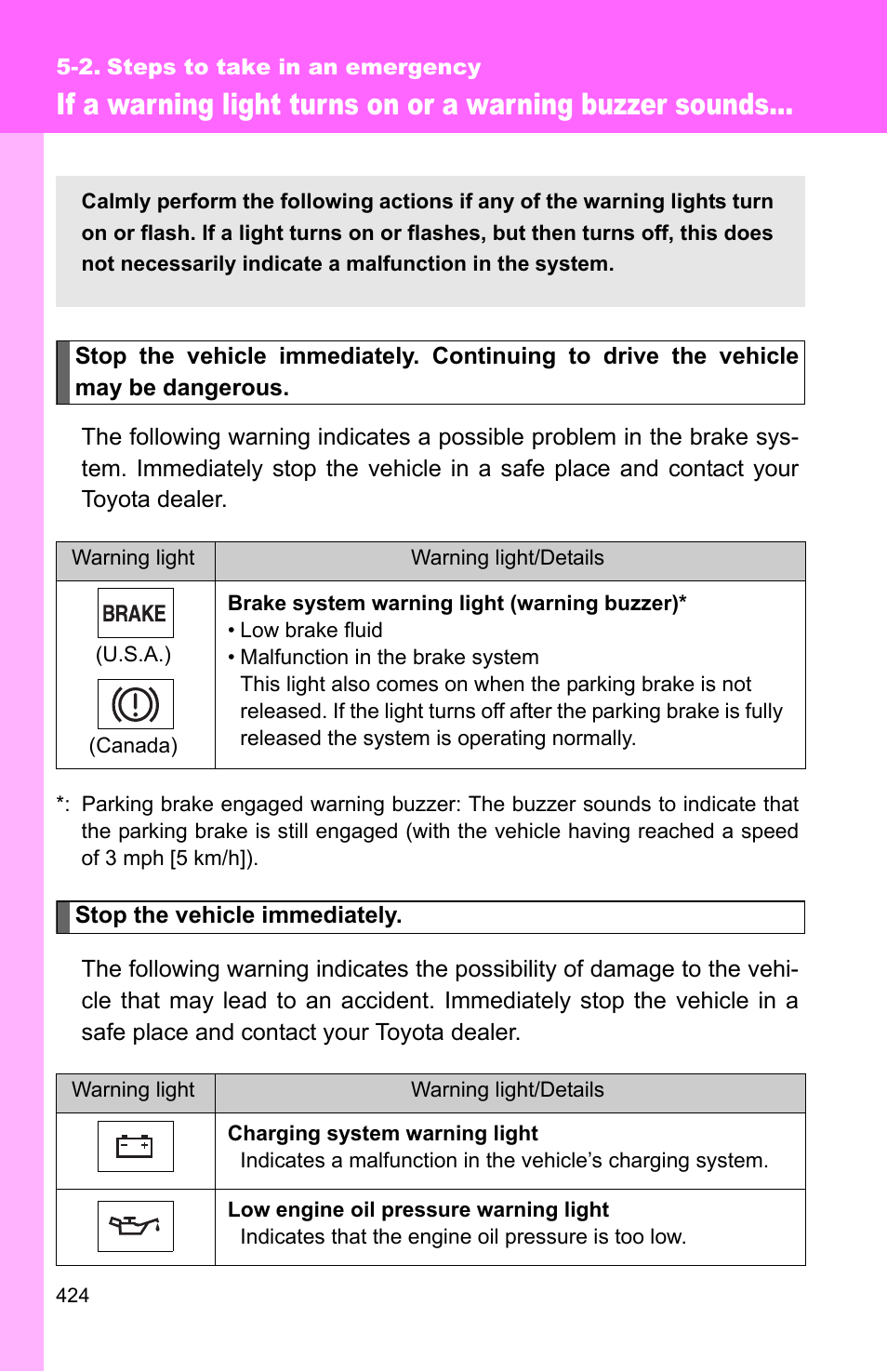 2. steps to take in an emergency | TOYOTA 2011 Corolla User Manual | Page 424 / 524